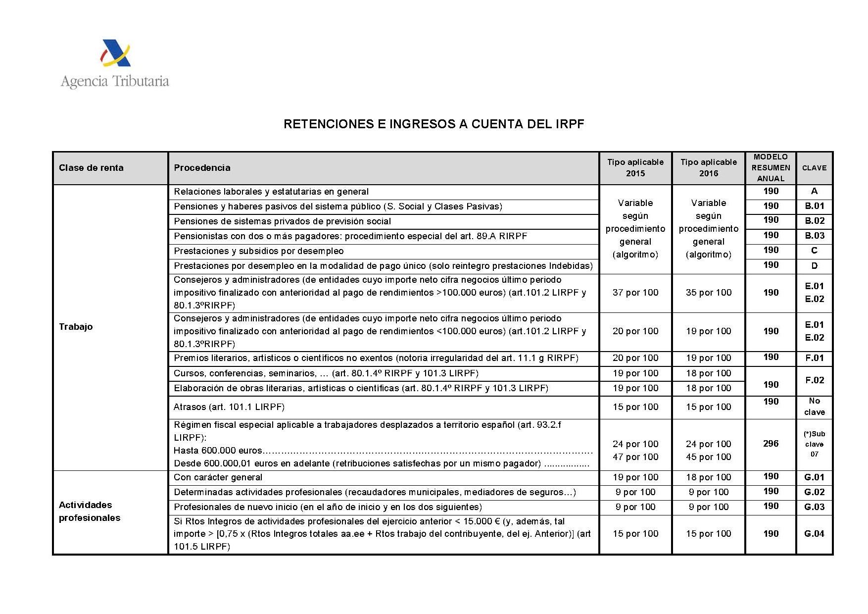 reten ingresos cuenta IRPF