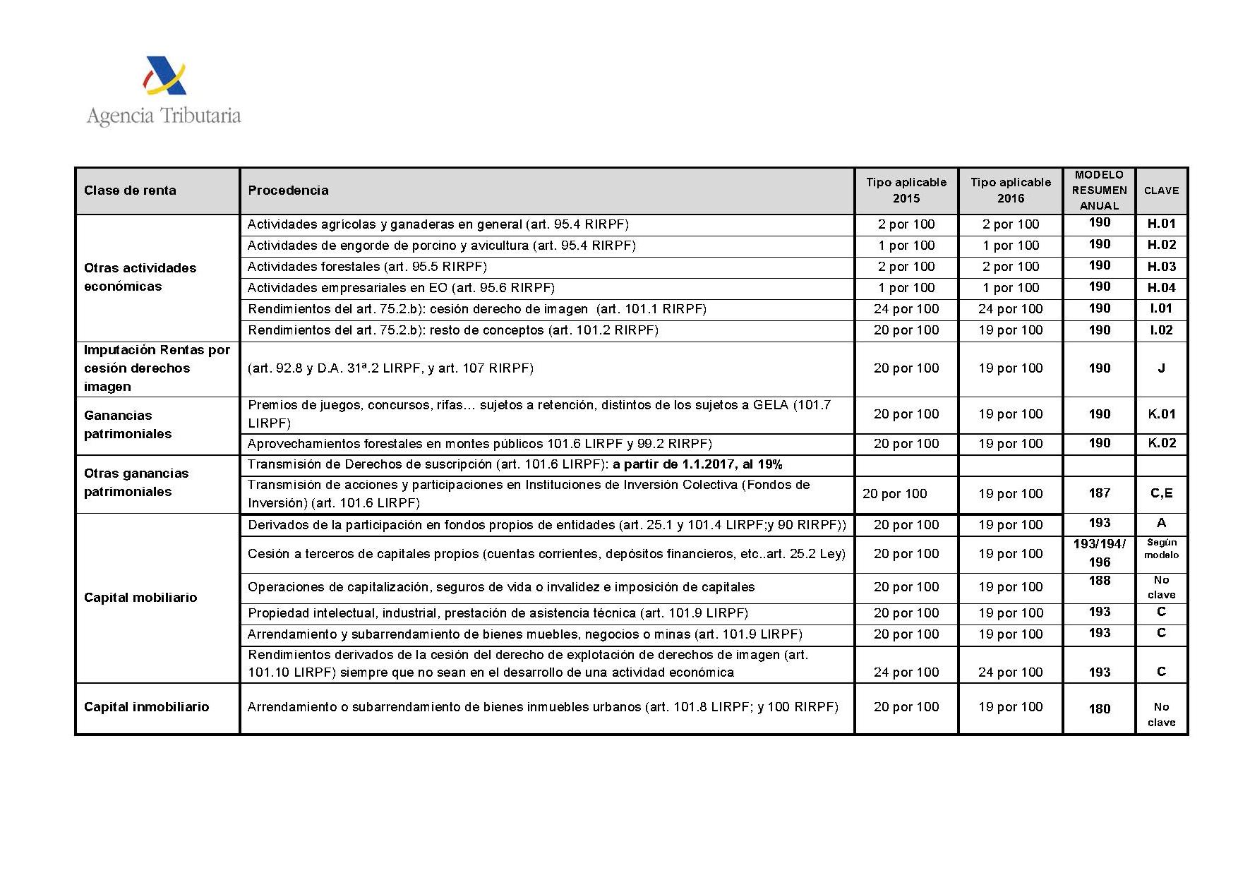 reten ingresos cuenta IRPF 2